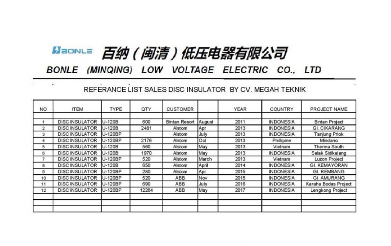 REF LIST-BONLE- MEGAH TEKNIK-page-001